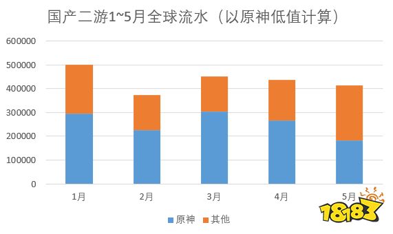 国产二次元游戏迎来地狱难度