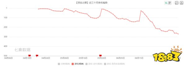 国产二次元游戏迎来地狱难度