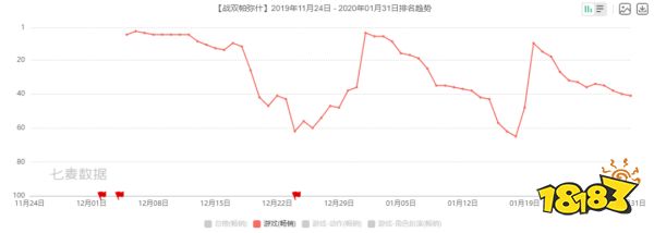 国产二次元游戏迎来地狱难度