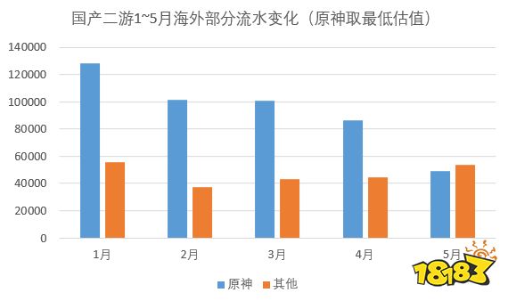 国产二次元游戏迎来地狱难度