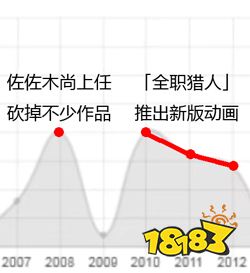 我们错怪富坚了？「全职猎人」连载记录竟隐藏着一个真相……