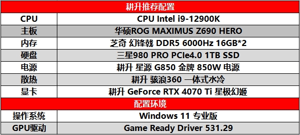 DLSS 3为《极品飞车不羁》加速 耕升 GeForce RTX 4070 Ti 畅玩2K分辨率