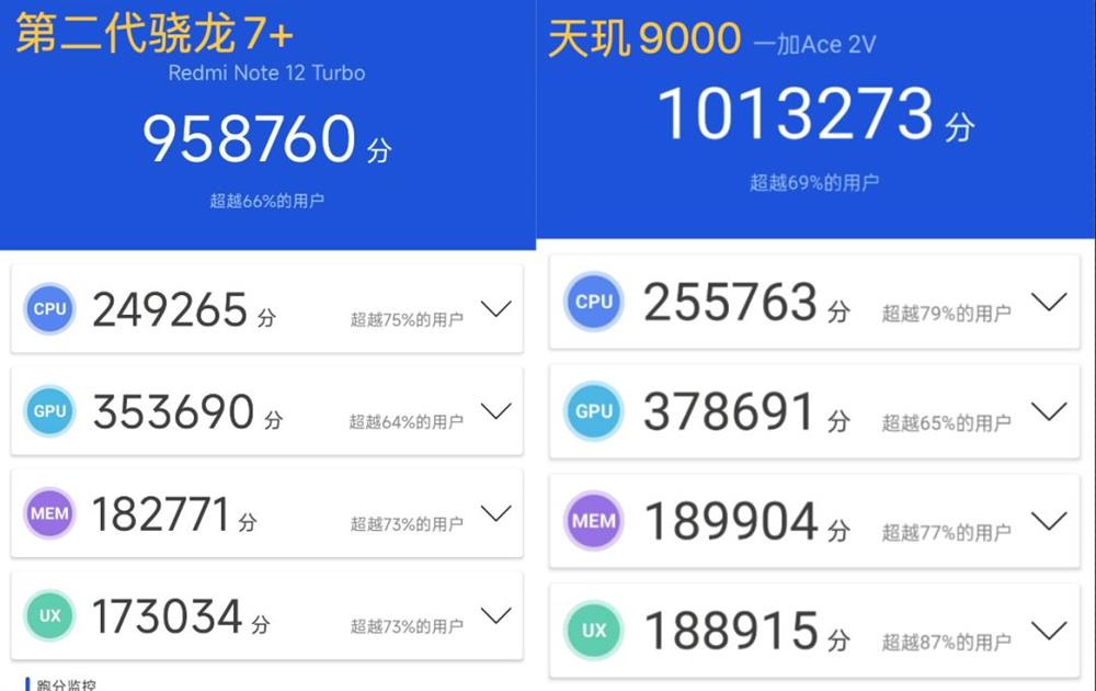 Redmi Note12 Turbo评测 卢总赢麻了