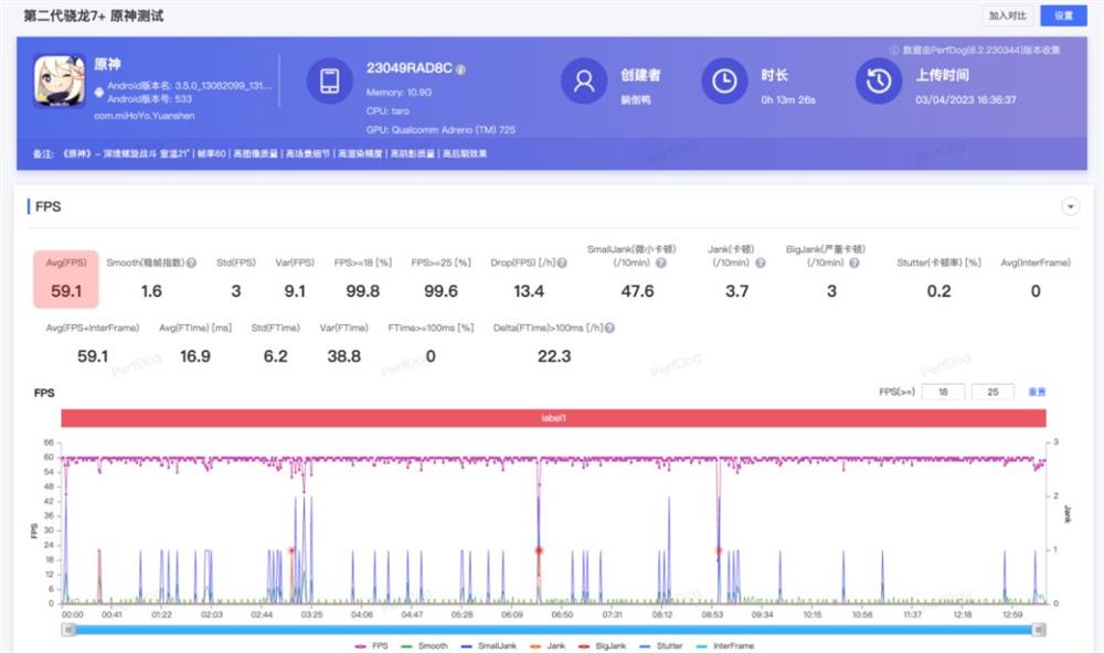 Redmi Note12 Turbo评测 卢总赢麻了