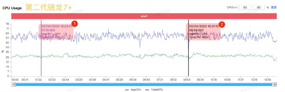 Redmi Note12 Turbo评测 卢总赢麻了