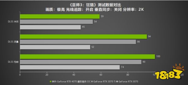 耕升RTX 4070 星极皓月 OC给玩家带来DLSS 3+2K光追流畅体验