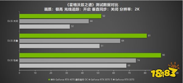 耕升RTX 4070 星极皓月 OC给玩家带来DLSS 3+2K光追流畅体验