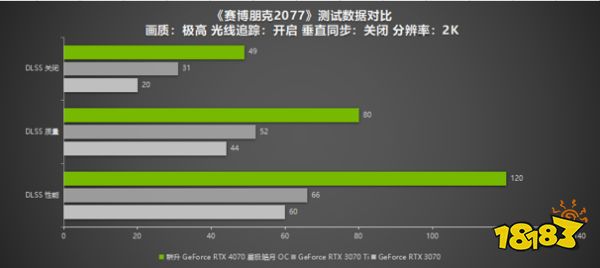 耕升RTX 4070 星极皓月 OC给玩家带来DLSS 3+2K光追流畅体验