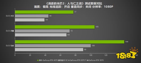 耕升RTX 4070 星极皓月 OC给玩家带来DLSS 3+2K光追流畅体验