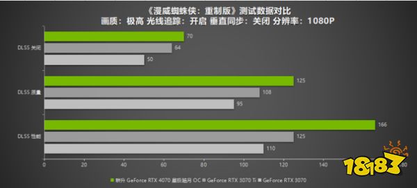 耕升RTX 4070 星极皓月 OC给玩家带来DLSS 3+2K光追流畅体验