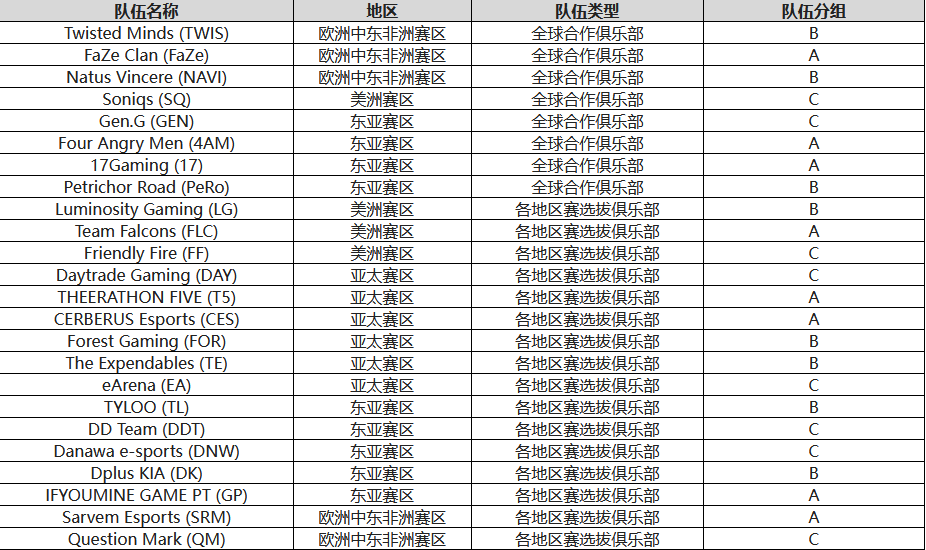 KRAFTON 将在沙特阿拉伯的利雅得举办第二届PUBG全球系列赛