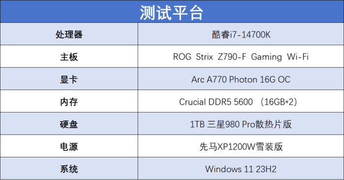 DX11游戏帧率最高翻6倍！英特尔Arc A770 Photon新驱动测评