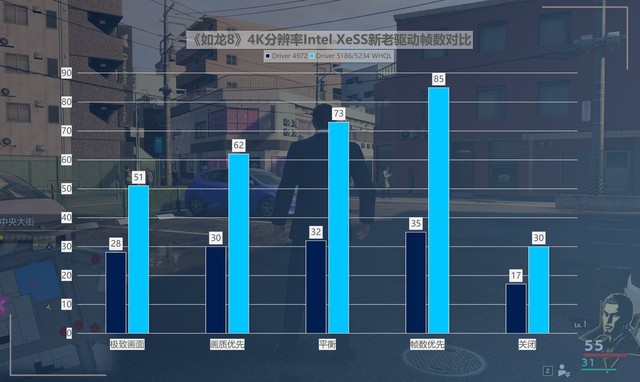 性价比拉满！英特尔锐炫新驱动，提升可达418%！ 