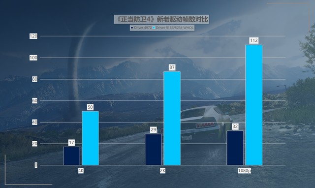 性价比拉满！英特尔锐炫新驱动，提升可达418%！ 