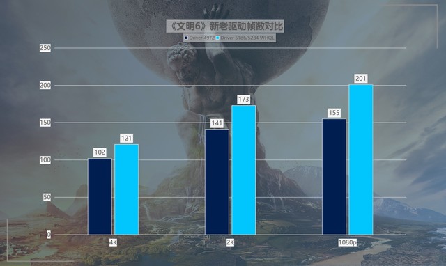 性价比拉满！英特尔锐炫新驱动，提升可达418%！ 