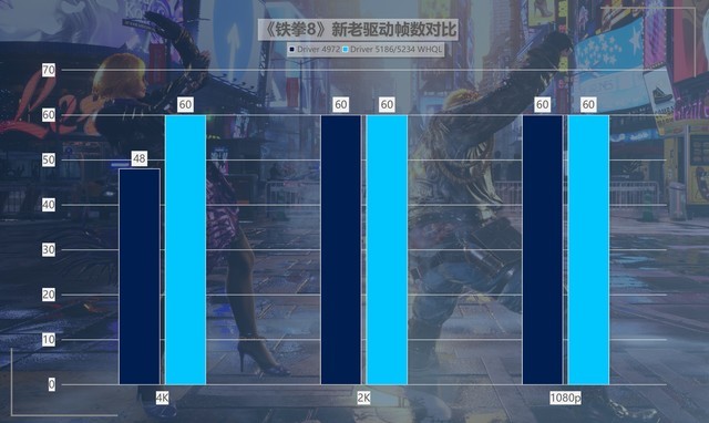 性价比拉满！英特尔锐炫新驱动，提升可达418%！ 