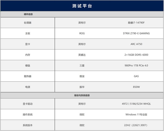 性价比拉满！英特尔锐炫新驱动，提升可达418%！ 