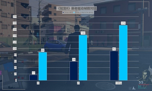 性价比拉满！英特尔锐炫新驱动，提升可达418%！ 