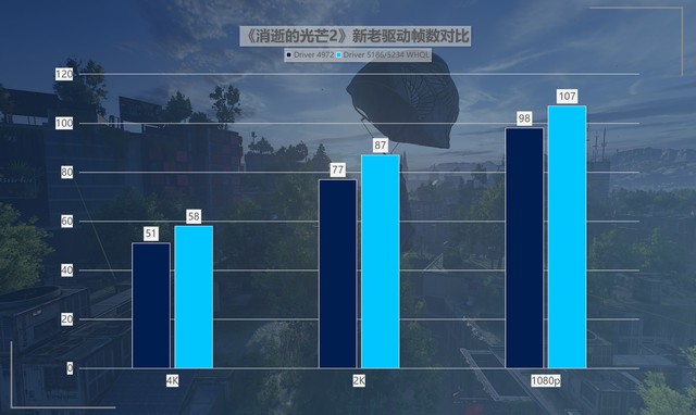 性价比拉满！英特尔锐炫新驱动，提升可达418%！ 