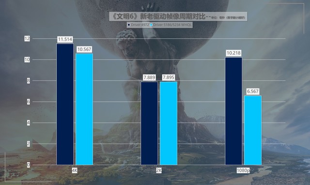 性价比拉满！英特尔锐炫新驱动，提升可达418%！ 