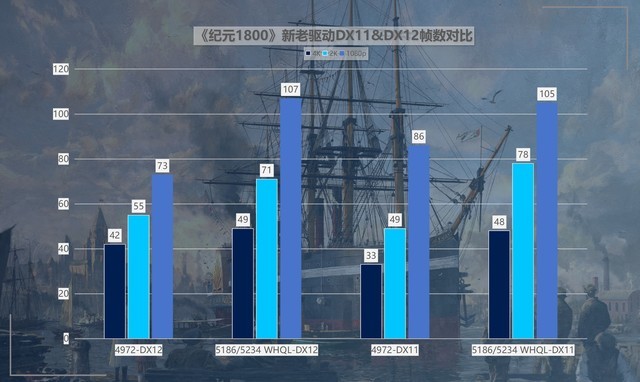 性价比拉满！英特尔锐炫新驱动，提升可达418%！ 