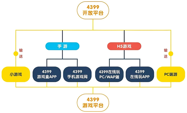 4399确认参展2024 ChinaJoy BTOC，好游戏就要一起玩！