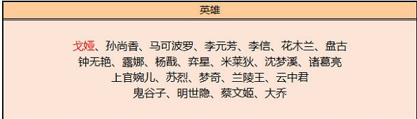 王者荣耀6.23碎片商店更新了什么？s28赛季碎片商店更新内容汇总[多图]图片2