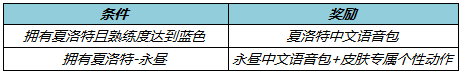 王者荣耀3月10日更新了什么？3.10夏洛特新皮肤上线5位英雄调整[多图]图片4