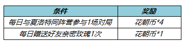 王者荣耀3月10日更新了什么？3.10夏洛特新皮肤上线5位英雄调整[多图]图片2