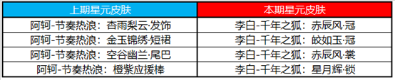 王者荣耀3月10日更新了什么？3.10夏洛特新皮肤上线5位英雄调整[多图]图片12