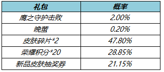 王者荣耀3月10日更新了什么？3.10夏洛特新皮肤上线5位英雄调整[多图]图片5