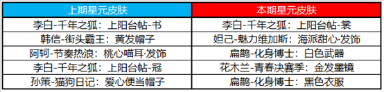 王者荣耀3月10日更新了什么？3.10夏洛特新皮肤上线5位英雄调整[多图]图片13