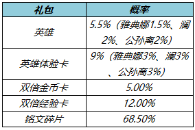 王者荣耀3月10日更新了什么？3.10夏洛特新皮肤上线5位英雄调整[多图]图片11