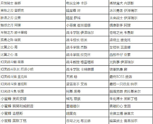 英雄联盟全场半价活动什么时候开始 2023全场半价活动时间及皮肤名单一览[多图]图片2