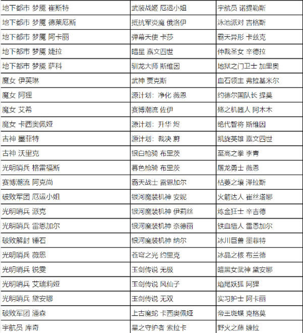 英雄联盟全场半价活动什么时候开始 2023全场半价活动时间及皮肤名单一览[多图]图片6