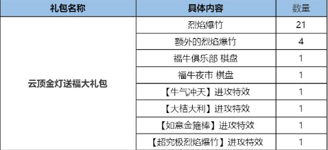 云顶之弈过年返场哪个版本 2024过年返场版本介绍[多图]图片7