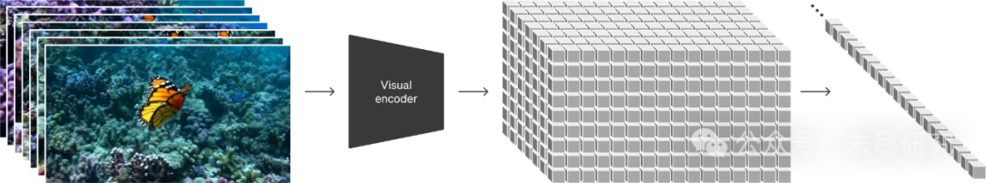 OpenAI sora是什么意思 Sora是怎么训练出来的[多图]图片1