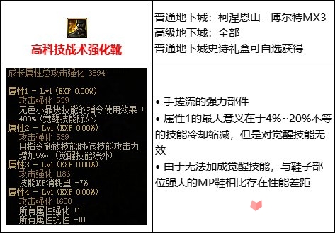 《DNF》105级手搓流装备搭配攻略