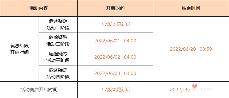 《原神》2.7落霞获得方法流程