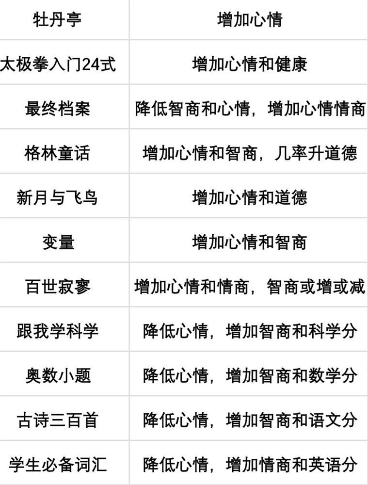 《当代人生》大学任选开局玩法攻略