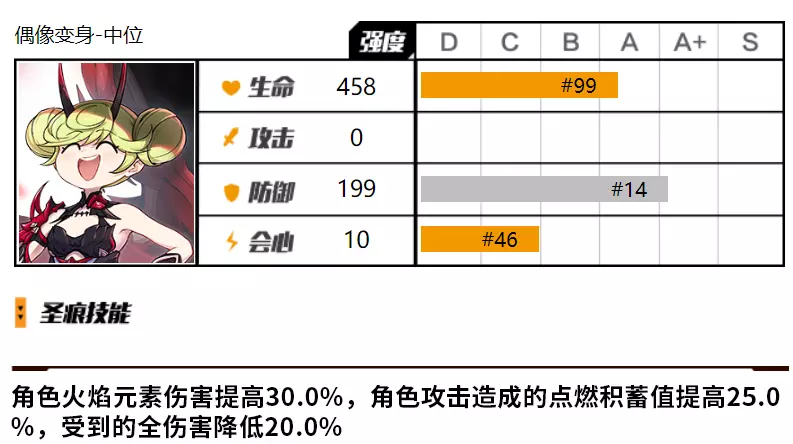 《崩坏3》爱衣套抽取建议