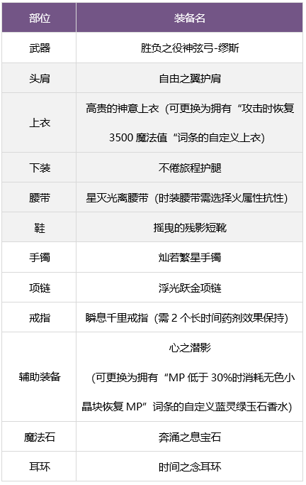 dnf缪斯毕业武器怎么选 缪斯毕业武器装备推荐[多图]图片6