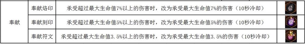 《不一样传说》符文使用方法介绍