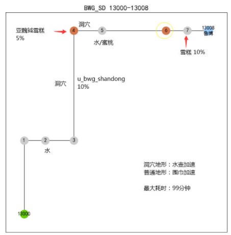 《旅行青蛙：中国之旅》山东博物馆玩法攻略