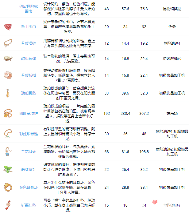 《沙石镇时光》全装备图鉴大全