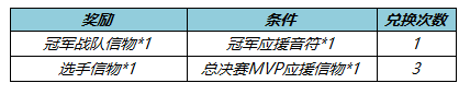 王者荣耀KPL春决应援怎么做？2022KPL春决应援活动攻略[多图]图片3