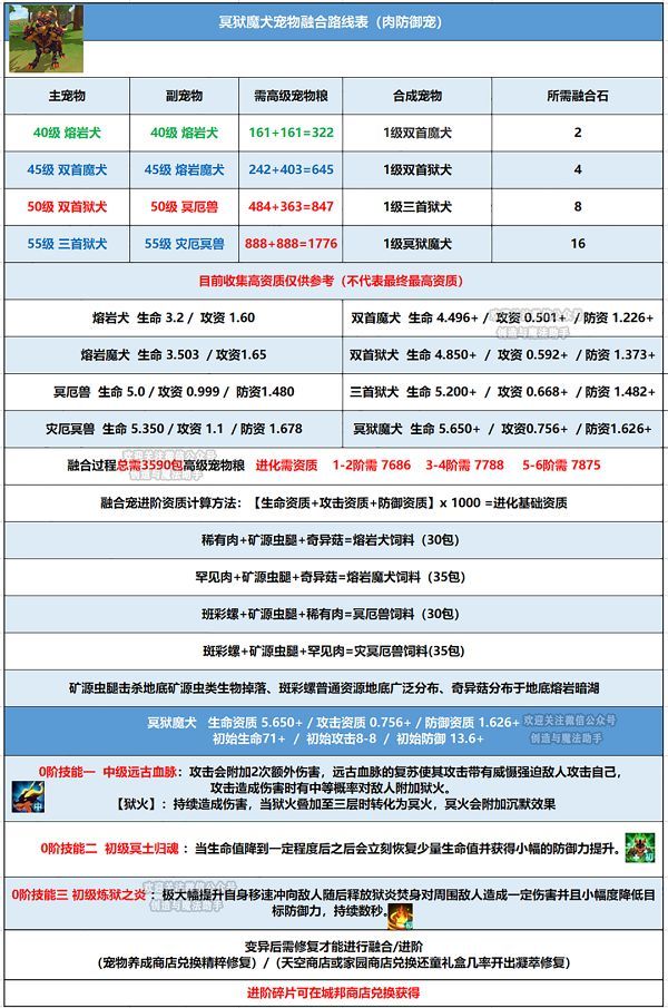 创造与魔法宠物融合表2022最新：白虎冥狱魔犬融合表公式一览[多图]图片2