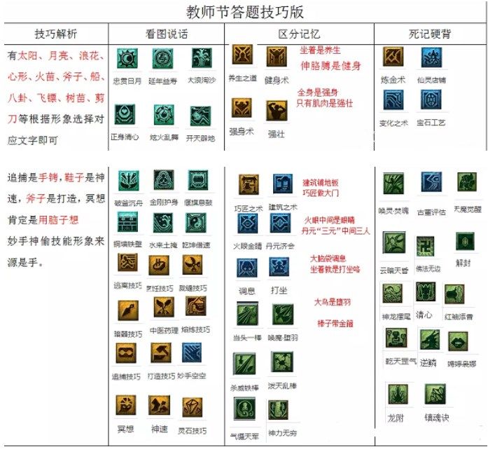 梦幻西游教师节活动看图答案大全 2022教师节活动看图说话攻略最全[多图]图片1