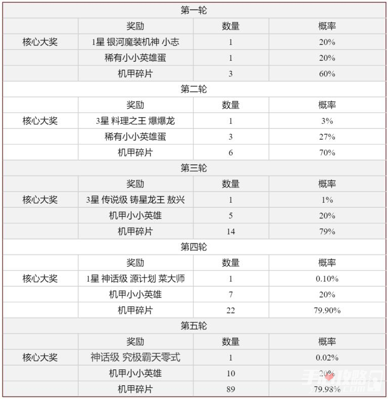 《云顶之弈》太空召唤活动