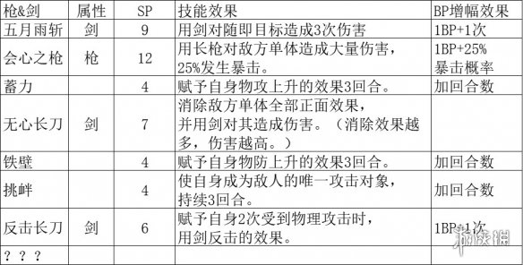 八方旅人2剑士有什么技能 剑士技能一览